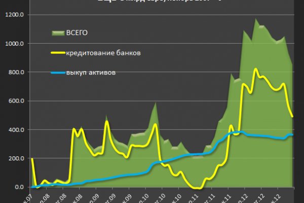 Кракен наркоз магазин