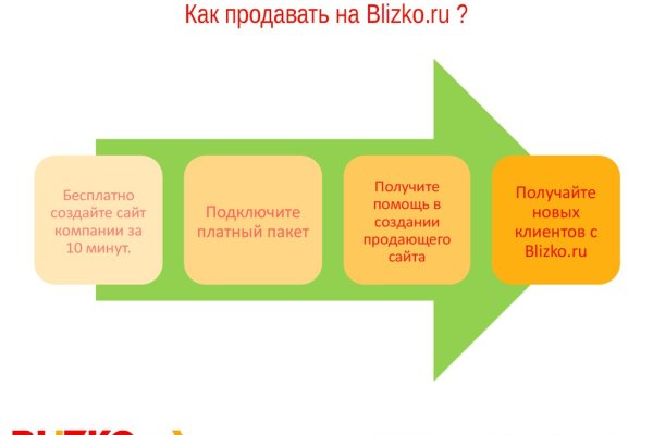 Как пополнять кракен тор